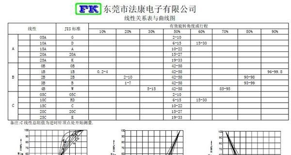 供应161VA铜轴套带支架电位器