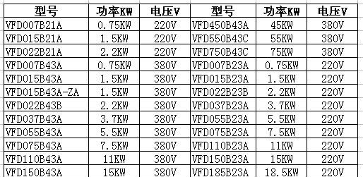 苏州昆山代理销售台达变频器VFD-B系列原装现货供应