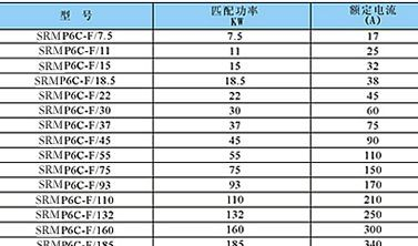 上海人民电器SRMP6C-F型系列变频器