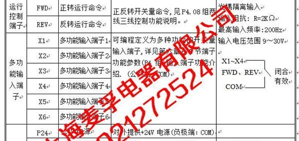 恒压供水变频器 安达矢量变频器  2.2KW变频器 变频器厂家 模块机