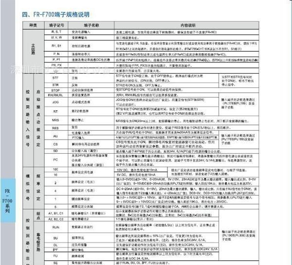 特价供应日企专用三菱变频器FR-F720P-2.2K日本原装进口质保一年
