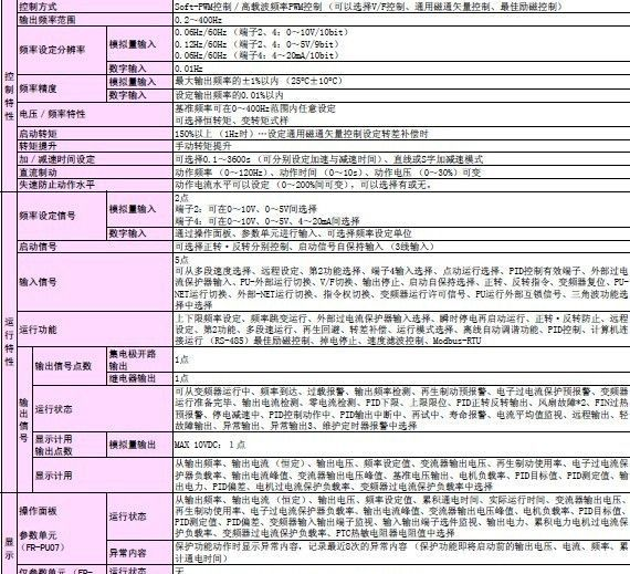 三菱变频器FR-D720S 系列, 简易型FR-D720S-2.2K-CHT现货特价销售