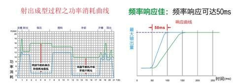 变频器/VFD-VJ系列 精密伺服油电节能系统