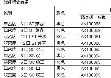 供应光纤连接器  光纤耦合器条 可批发
