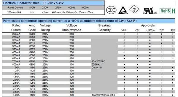 供应 3.6*10 陶瓷管保险丝 T8A  250V