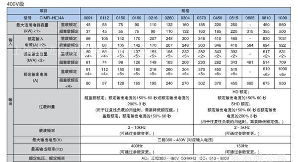 安川变频器H1000选型型号大全