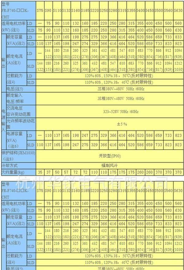 供应变频器风机水泵专用变频器FR-F740系列