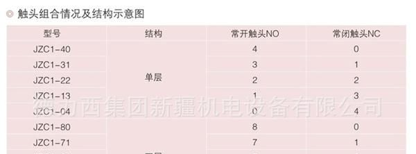长期供应 JZC1接触式继电器