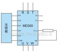 汇川工业洗衣机专用变频器 洗衣机变频器 广州 东莞 长沙 南宁