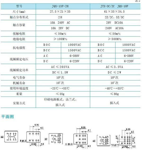 供应小型继电器JQX-10F/3Z