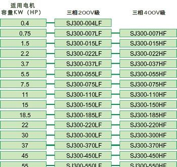 供应日立SJ300变频器