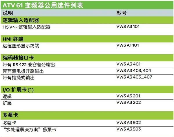 施耐德变频器配件 ATV61和ATV71变频器 扩展I/O卡 VW3A3202
