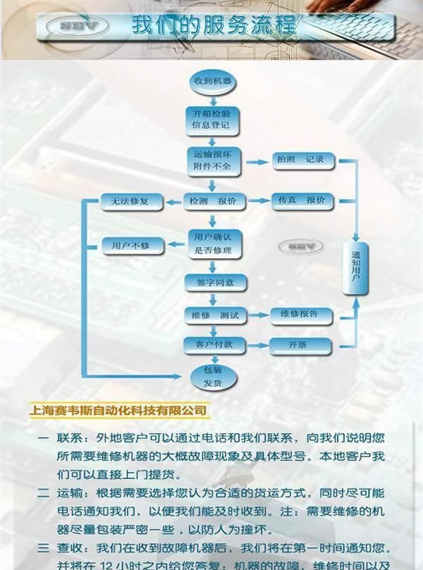 诺德变频器维修级芯片级