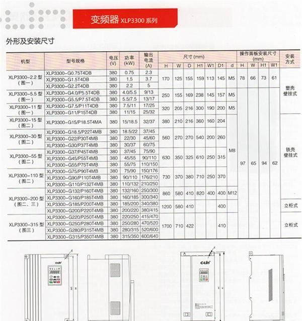 【变频器厂家】通用变频器/专用变频器/国产变频器0.75kw