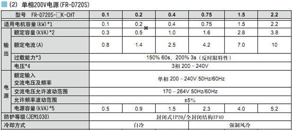 三菱变频器FR-D740-7.5K-CHT三菱上海一级代理原装现货