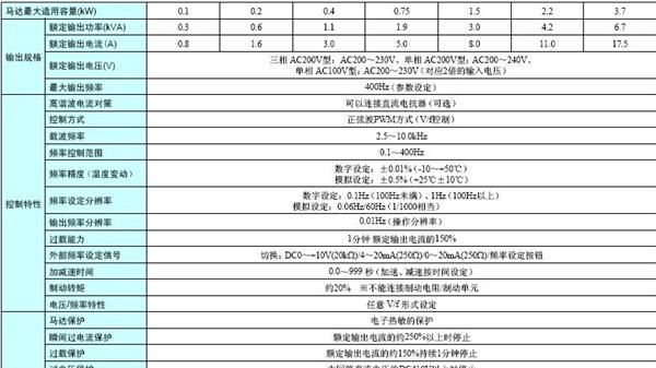 供应原装日本欧姆龙变频器3G3JZ-A2015