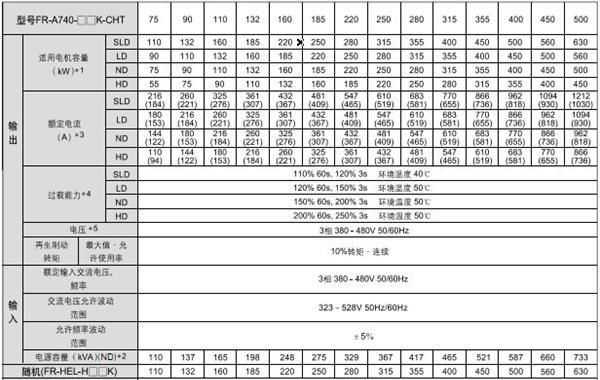 FR-A740-450K-CHT三菱变频器一级代理450KW