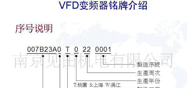 供应台达VFD-F系列 风机水泵专用型变频器