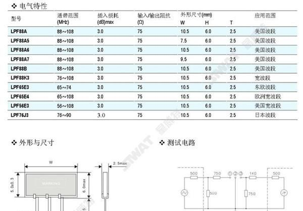 88-108MHz 带通滤波器LPF88B