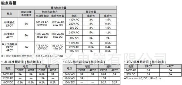 IDEC日本和泉小型继电器RY42S-U  RY42S-UL RY42S-UT RY42S-UD