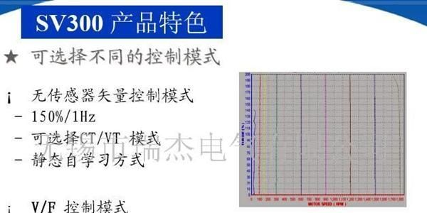 台安变频器SV300系列SV3-405-H3