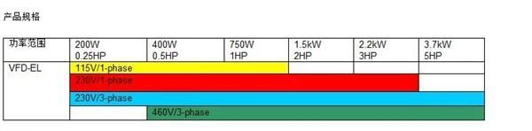 台达变频器一级代理VFD004EL21A多功能迷你型VFD-EL系列