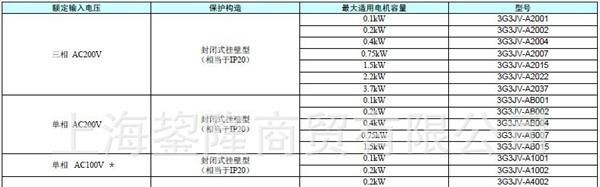 欧姆龙变频器  3G3MZ-A4015-ZV2