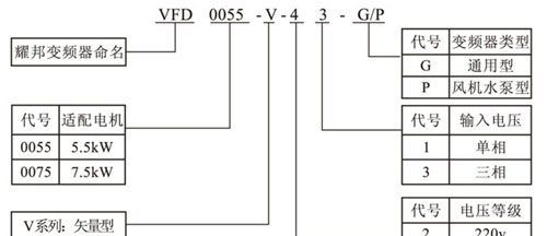 上海耀邦供应V矢量变频器 0.75KW 三相380V的变频器  耀邦