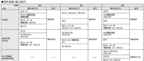 OMRON欧姆龙继电器 MM4XK   MM4XKB   MM4XKP   闭锁继电器