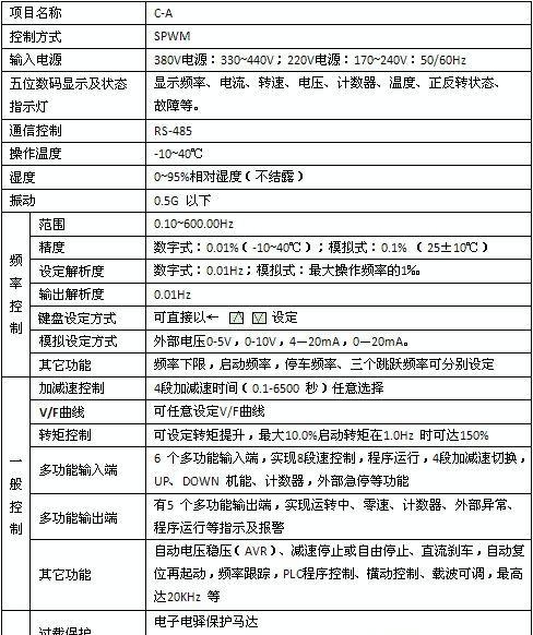供应衡水高性能稳定性高单相通用变频器0.75KW