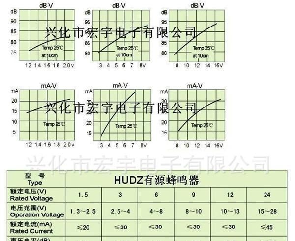 供应:电磁式有源12065组合管环保蜂鸣器（厂家）