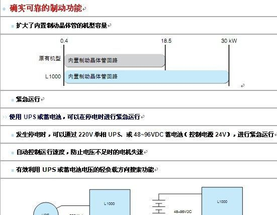 供应 安川变频器 电梯专用型 L1000   18.5KW   现货
