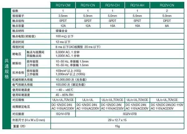 供应IDEC/和泉 RQ1V-AH 继电器