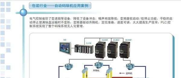 欧姆龙 变频器 3G3MZ-A4022-ZV2