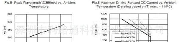 【厂家批发】安防摄像头专用大功率LED灯珠