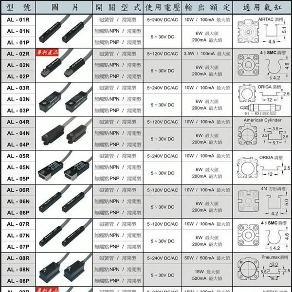 生产优质CS1-S,CS1-F,磁性开关