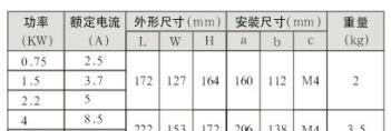 普传变频器PI7600 2.2K 厂家直销 普传国产变频器十大品牌之一