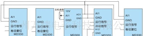 复合机卷绕变频器3.7KW 汇川MD330张力控制变频器 广州 花都 东莞