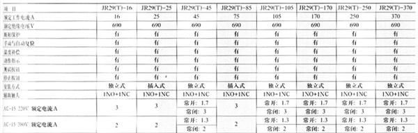 JR29-25(T25)热过载继电器
