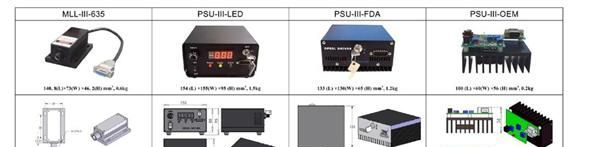 供应635 nm 低噪声红光激光器 低噪声红光激光器 低噪声激光器