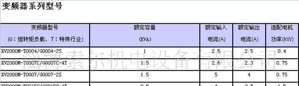 科姆龙KV2000M系列变频器