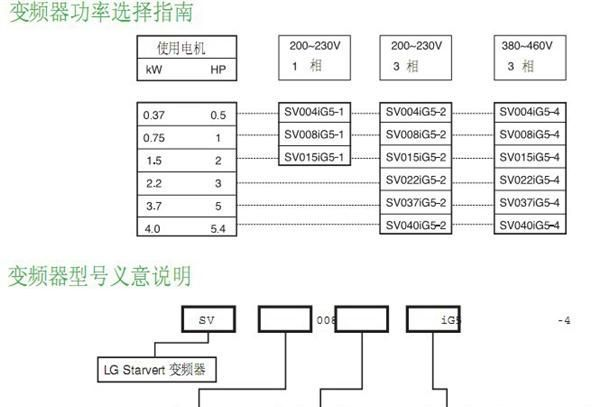 苏州地区代理韩国LG/LS 变频器
