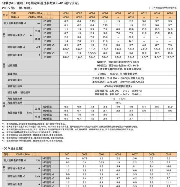 供应全新安川变频器J1000系列单相0.75KW：JBBA0006,支付宝