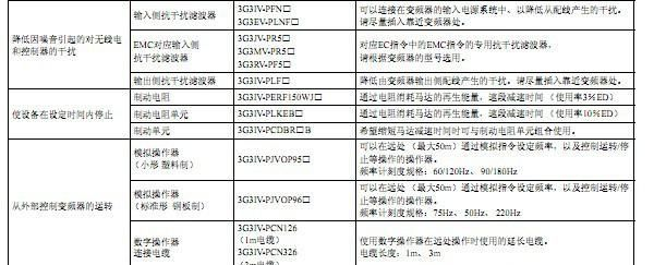 供应  欧姆龙OMRON    变频器    型号：3G3RV-A4007-ZV1
