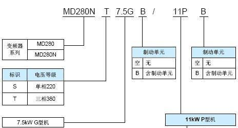 深圳汇川MD280系列通用变频器