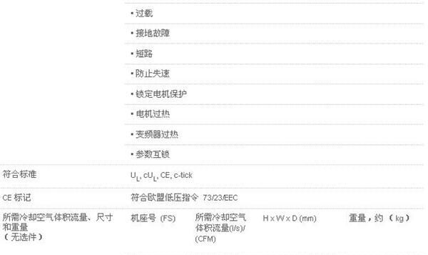 西门子 6SE6420-2UC17-5AA1 通用型变频器