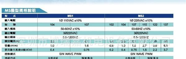供应爱德利MS2系列变频器