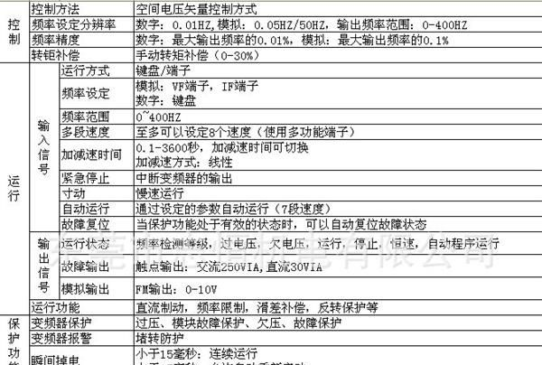 供应变频器 通用变频器 矢量型变频器 专用变频器 高压变频器