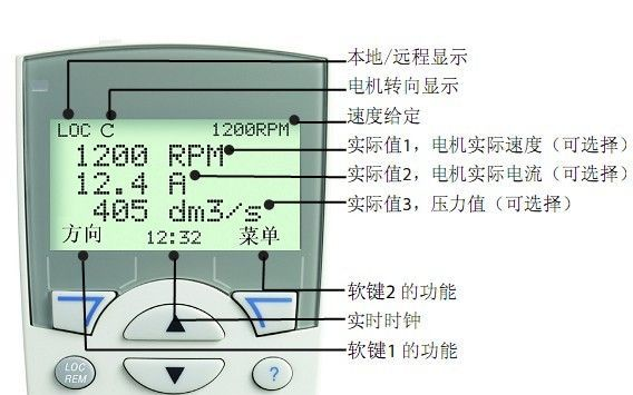 ABB工业电器 ABB变频器 3相15KW变频器 ACS510-01-031A-4
