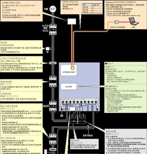 富士一级代理特价出售FUJI富士通用变频器FRN3.7E1S-4C等